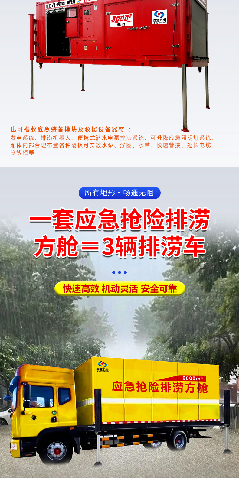 產品簡介-自裝卸大流量應急搶險排澇方艙_03.jpg
