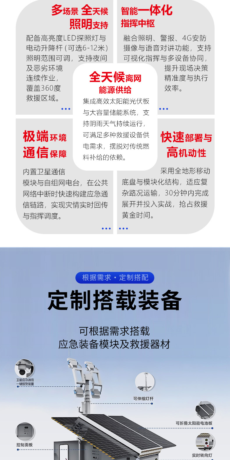 產(chǎn)品簡(jiǎn)介-移動(dòng)式太陽(yáng)能發(fā)電儲(chǔ)能照明災(zāi)害應(yīng)急報(bào)警一體化方艙_02.jpg